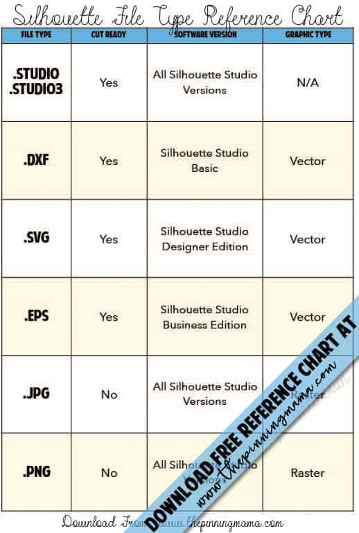 Free Printable File Reference Chart - Download this to have a quick guide on which file types work in Silhouette Studio